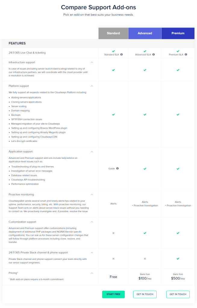 Cloudways Support plan and additional price list