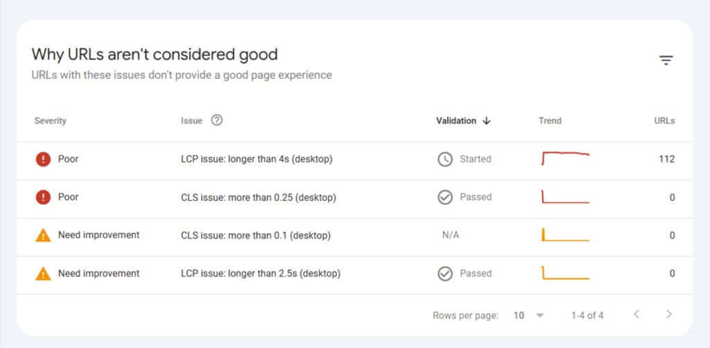 google search console core web vitals page experience issues Google Search Console page experience report breaking down why URLs aren't considered good due to desktop LCP and CLS issues.