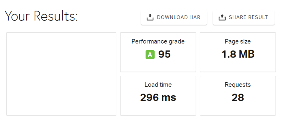 Pingdom testing tool results for website homepage