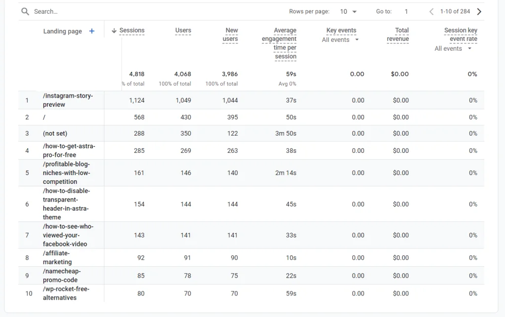 Analytics Landing page Landing page Google Analytics landing page data