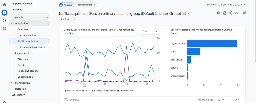 Google Analytics 4 Traffic Aquisition date Google Analytics 4 Traffic Acquisition date