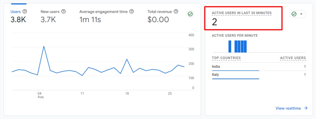 Realtime active users Realtime active users data in Google Analytics