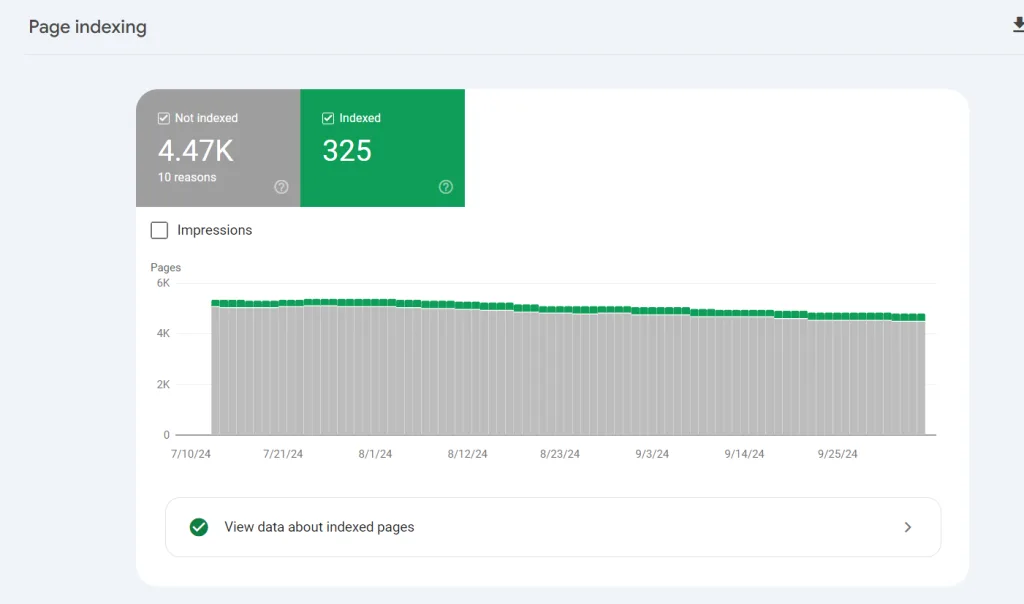Google Search Console Page Indexing Google Search Console Page Indexing reports