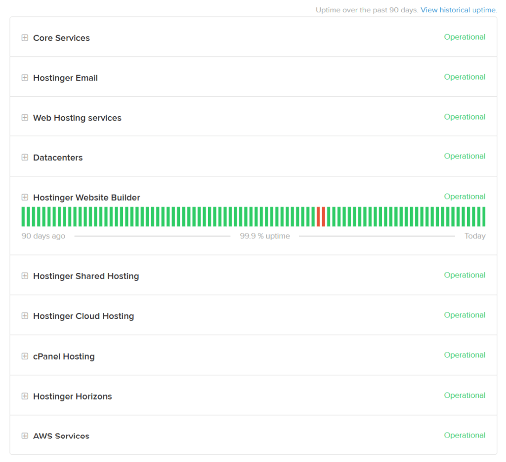 Hostinger status page