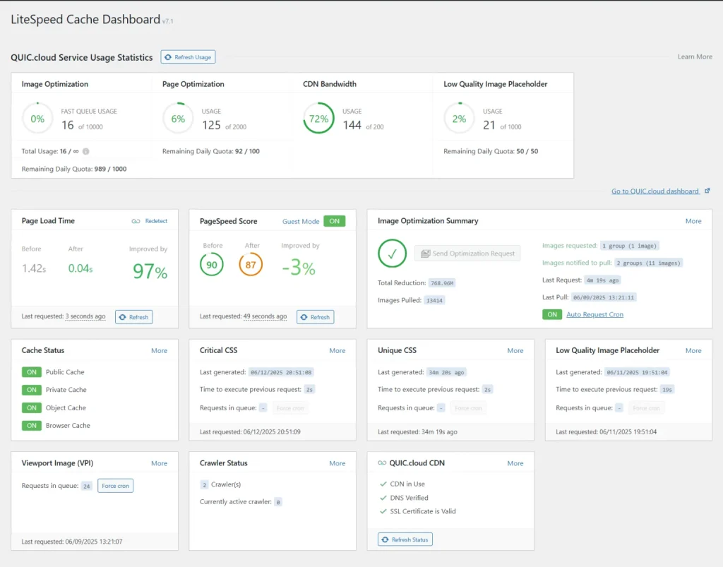 LiteSpeed Cache dashboard displaying QUIC.cloud service usage, page load time improvements, and optimization summaries.