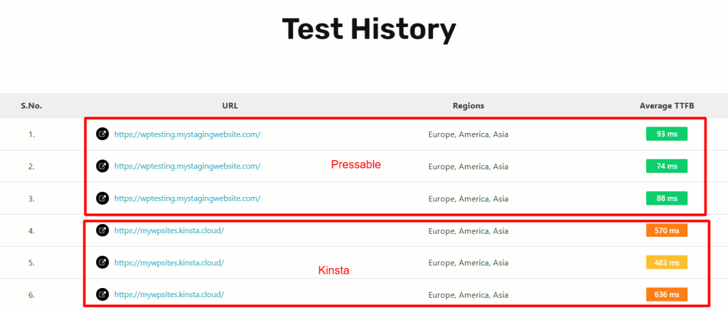 Kinsta vs Pressable (Time to first byte performance test)