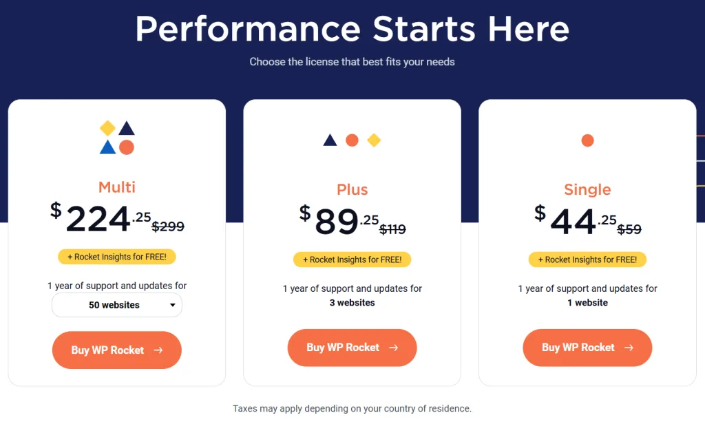 wp rocket pricing licenses WP Rocket pricing table showing Multi, Plus, and Single license plans with discounted rates for 50, 3, 100, 500, and 1 website respectively.