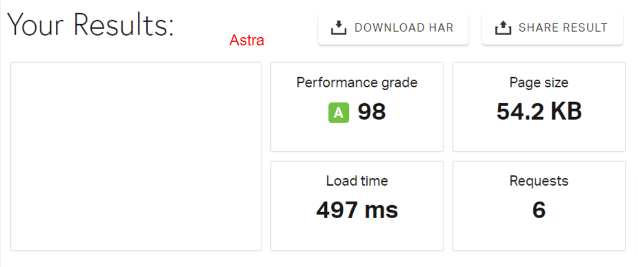 Astra Pingdom performance test report