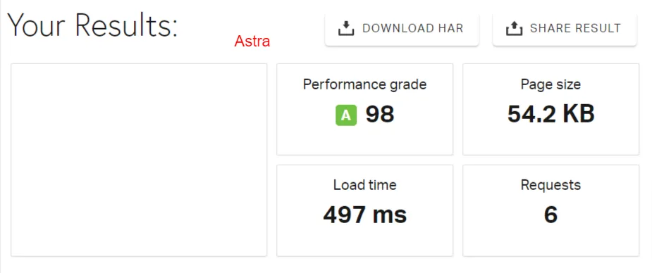 Astra Pingdom performance test report Astra Pingdom performance test report