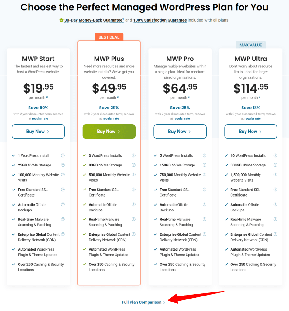 HostPapa Managed WordPress Hosting discount price list