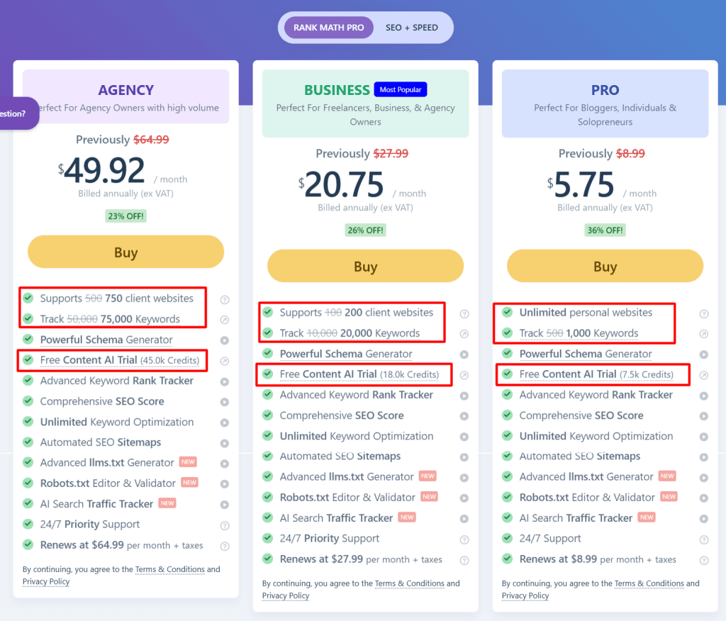RankMath discount pricing list with Tracked keyword differences