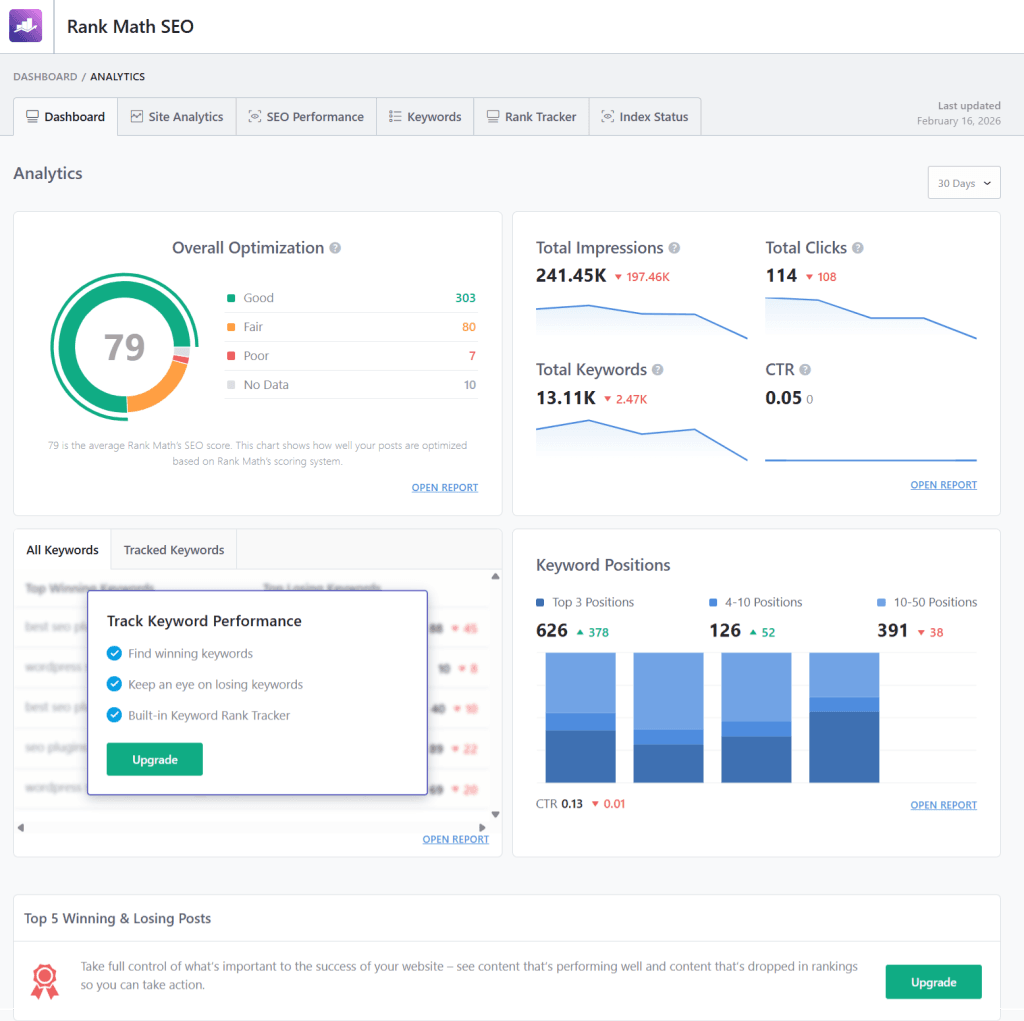 Rank Math SEO analytics dashboard showing overall optimization score, impressions, clicks, and keyword positions.
