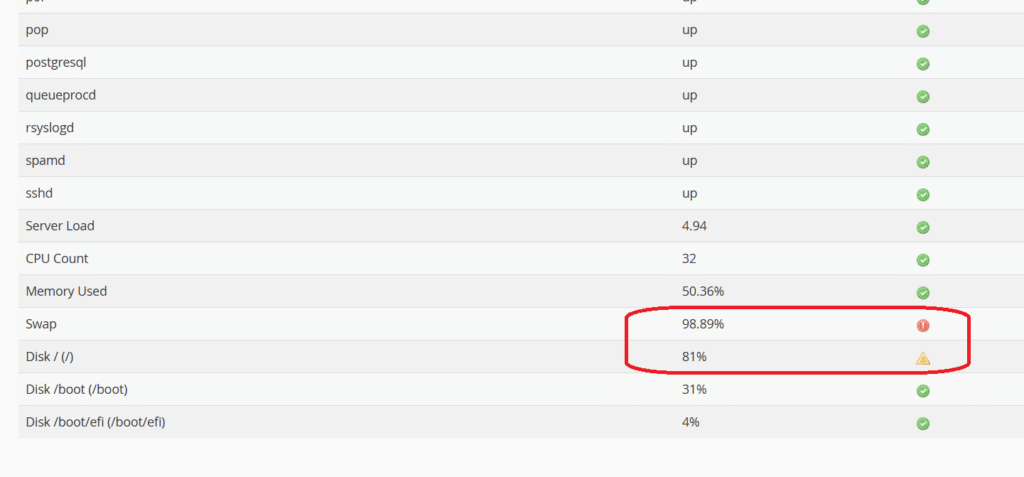 verpex cpanel server resource usage report Swap and disc state percentage in a Verpex hosting account
