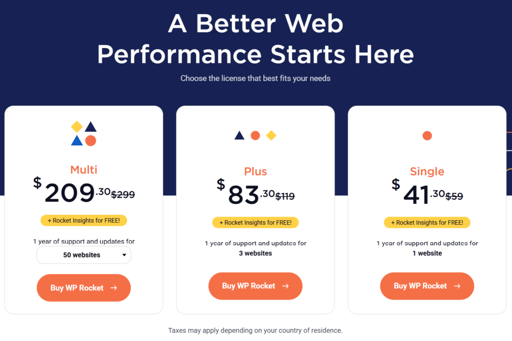 WP Rocket pricing table with 30% off: Multi $209.30, Plus $83.30, Single $41.30, all include updates, support, and Rocket Insights.