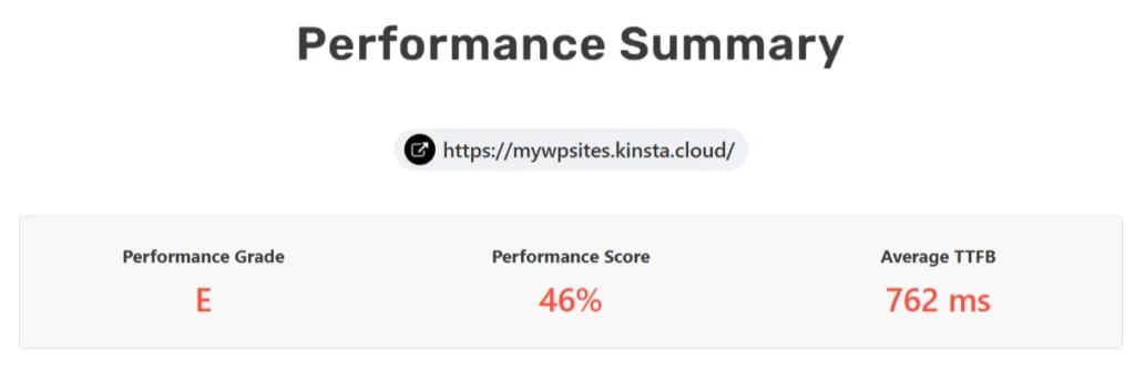 Performance Summary dashboard showing a Performance Grade of E, a Performance Score of 46%, and an Average TTFB of 762 ms.