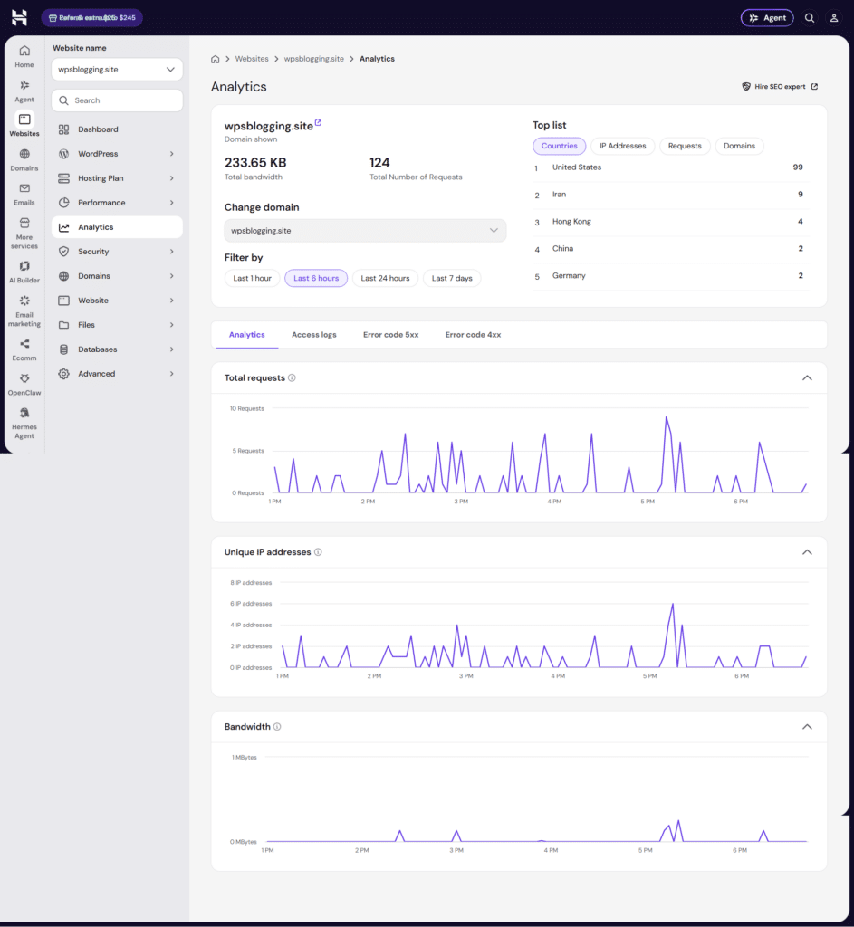 Hostinger hPanel analytics dashboard displaying website bandwidth traffic requests unique IP charts and country breakdown.