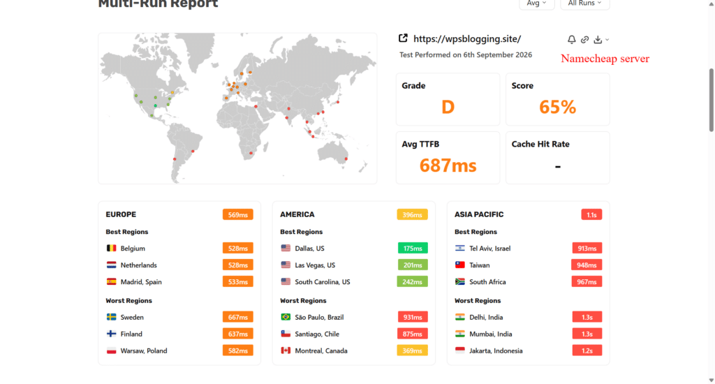 Namecheap server TTFB performance test report without caching showing grade D and average TTFB of 687ms.