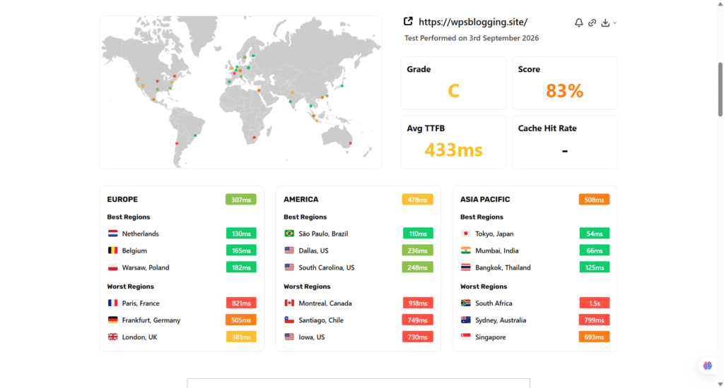 SpeedVitals global TTFB test results displaying performance map and latency metrics across regions.