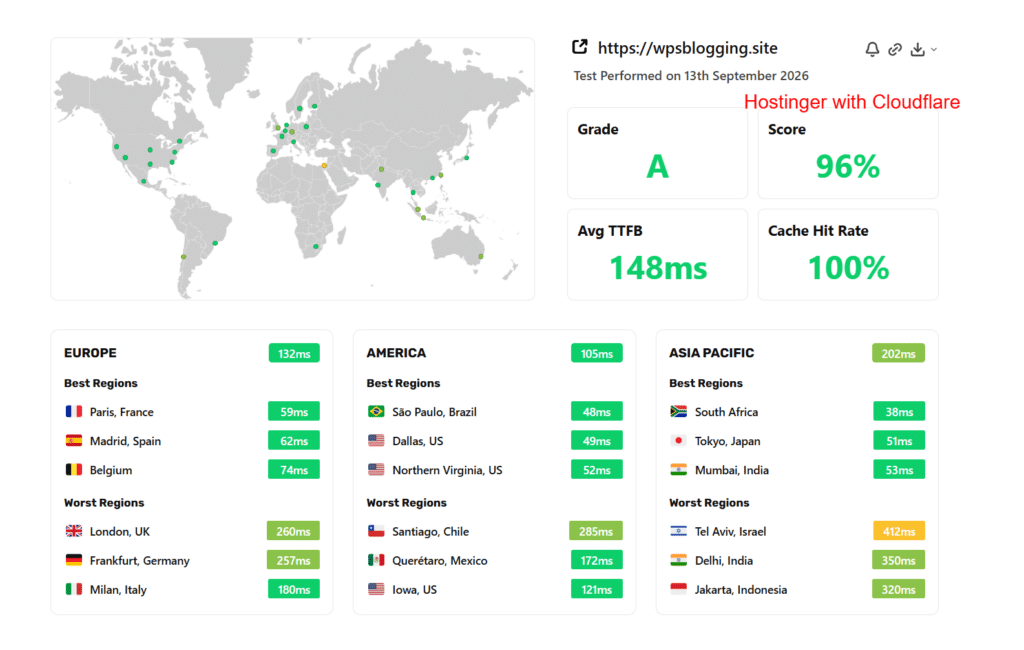 SpeedVitals TTFB test results for Hostinger with Cloudflare showing Grade A performance and global latency map.